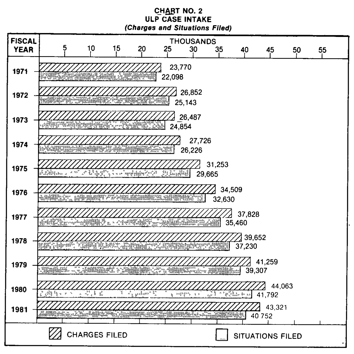Source page 16 of NLRB FY1981 annual report