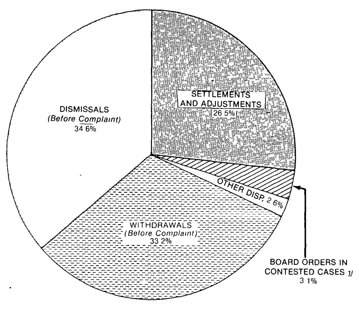 Source page 17 of NLRB FY1981 annual report