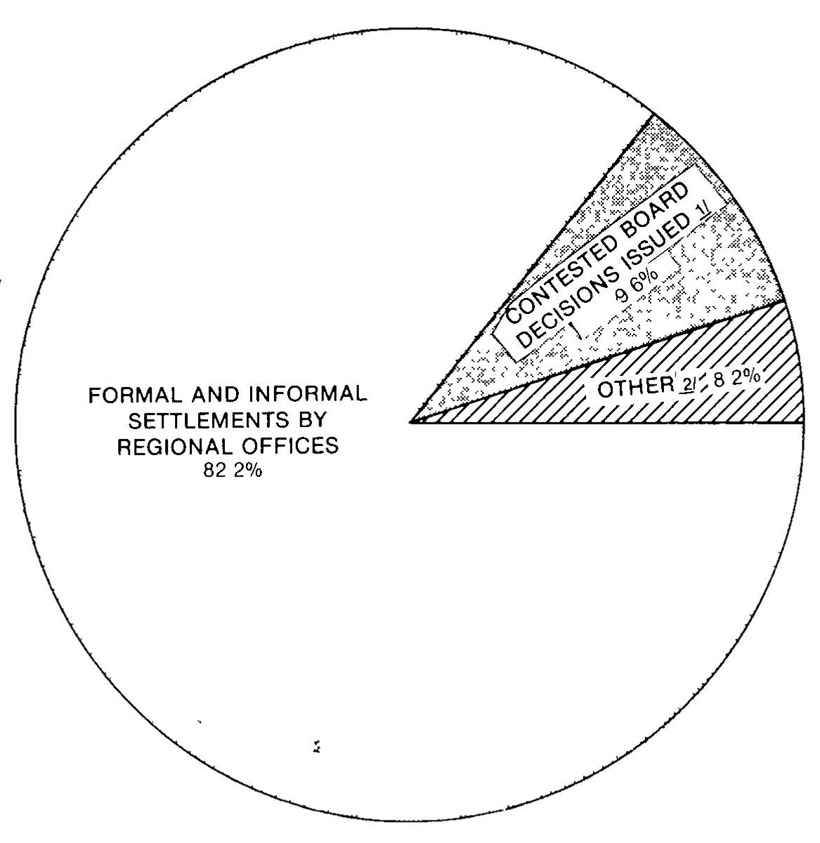 Source page 18 of NLRB FY1981 annual report