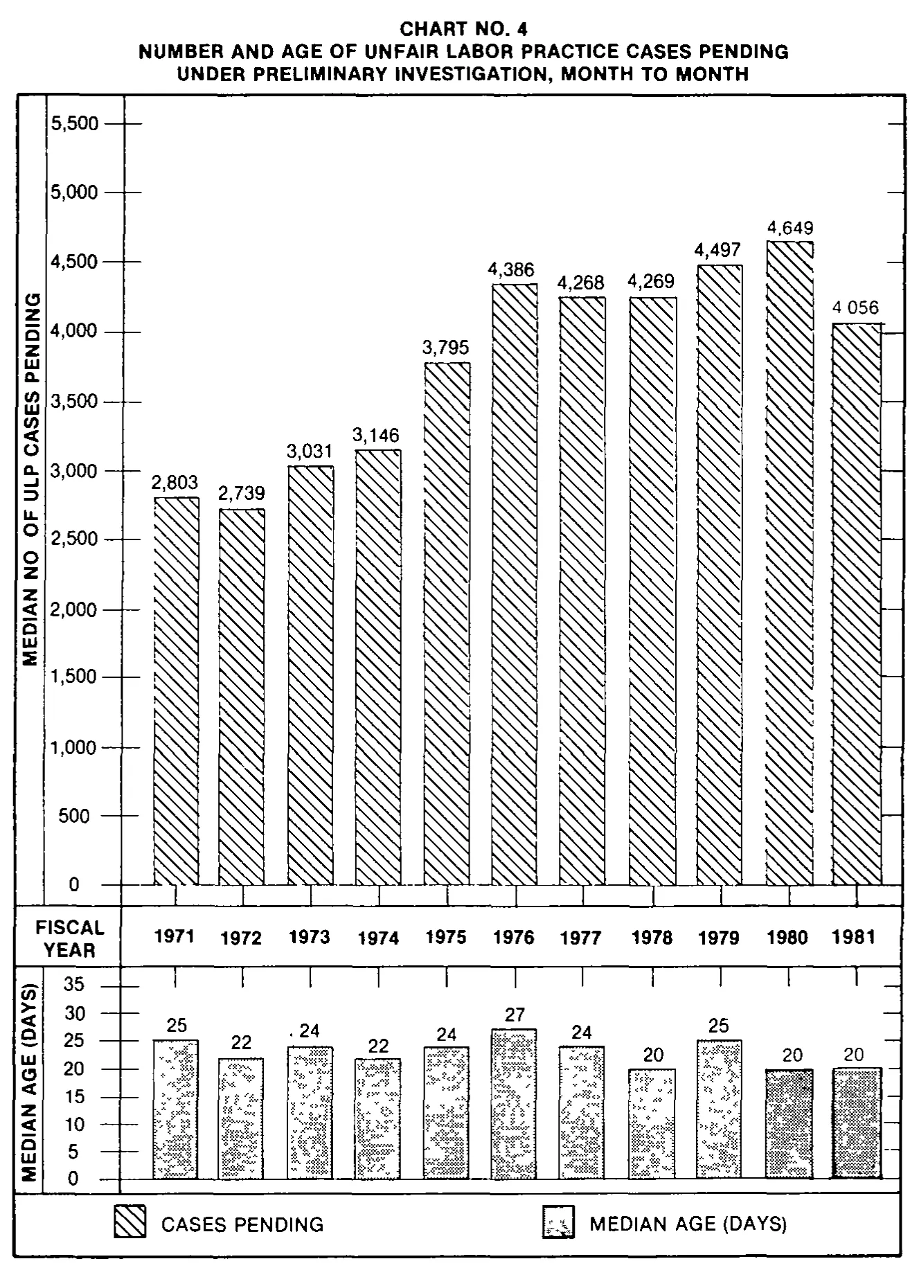 Source page 20 of NLRB FY1981 annual report