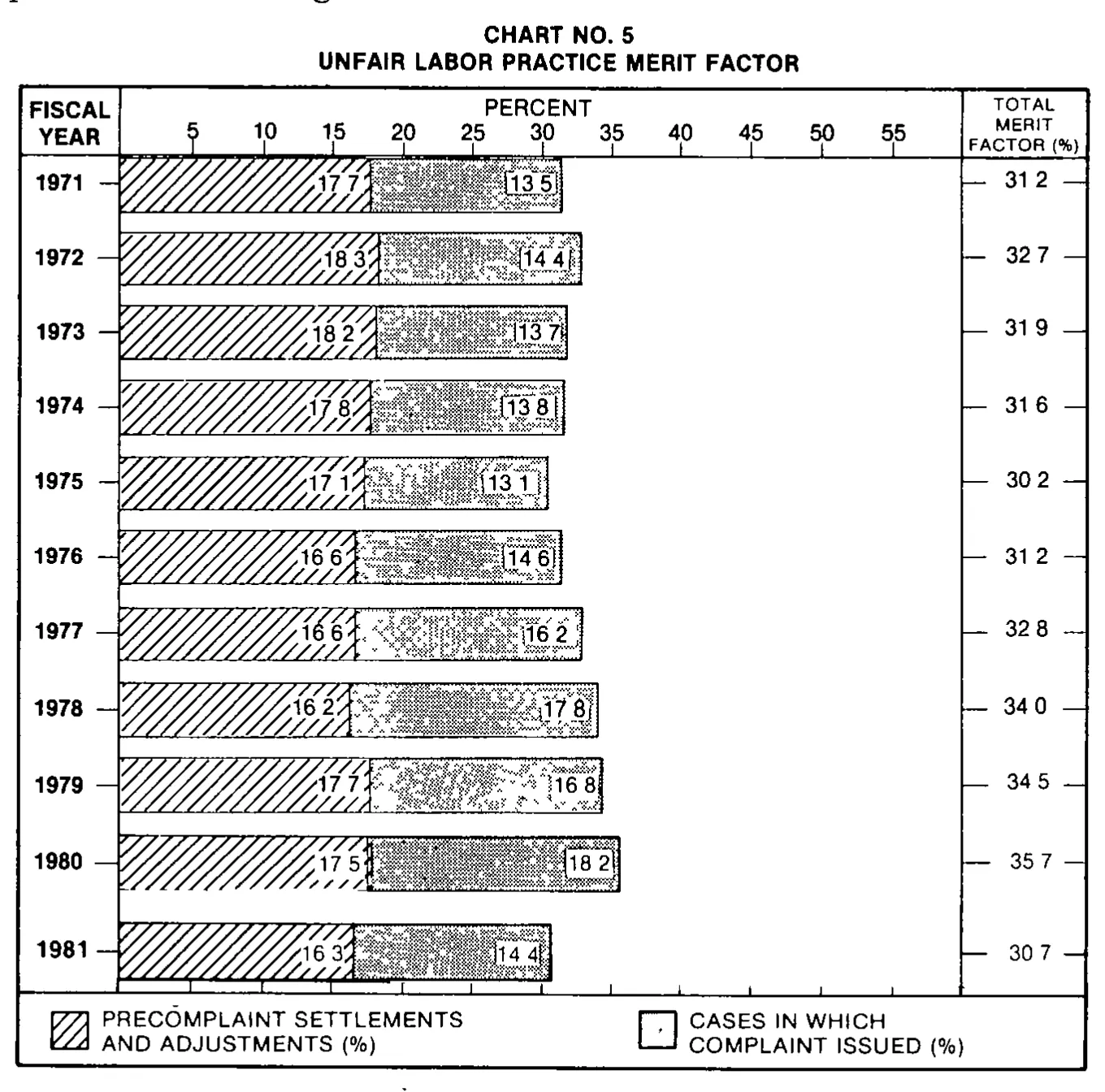 Source page 21 of NLRB FY1981 annual report