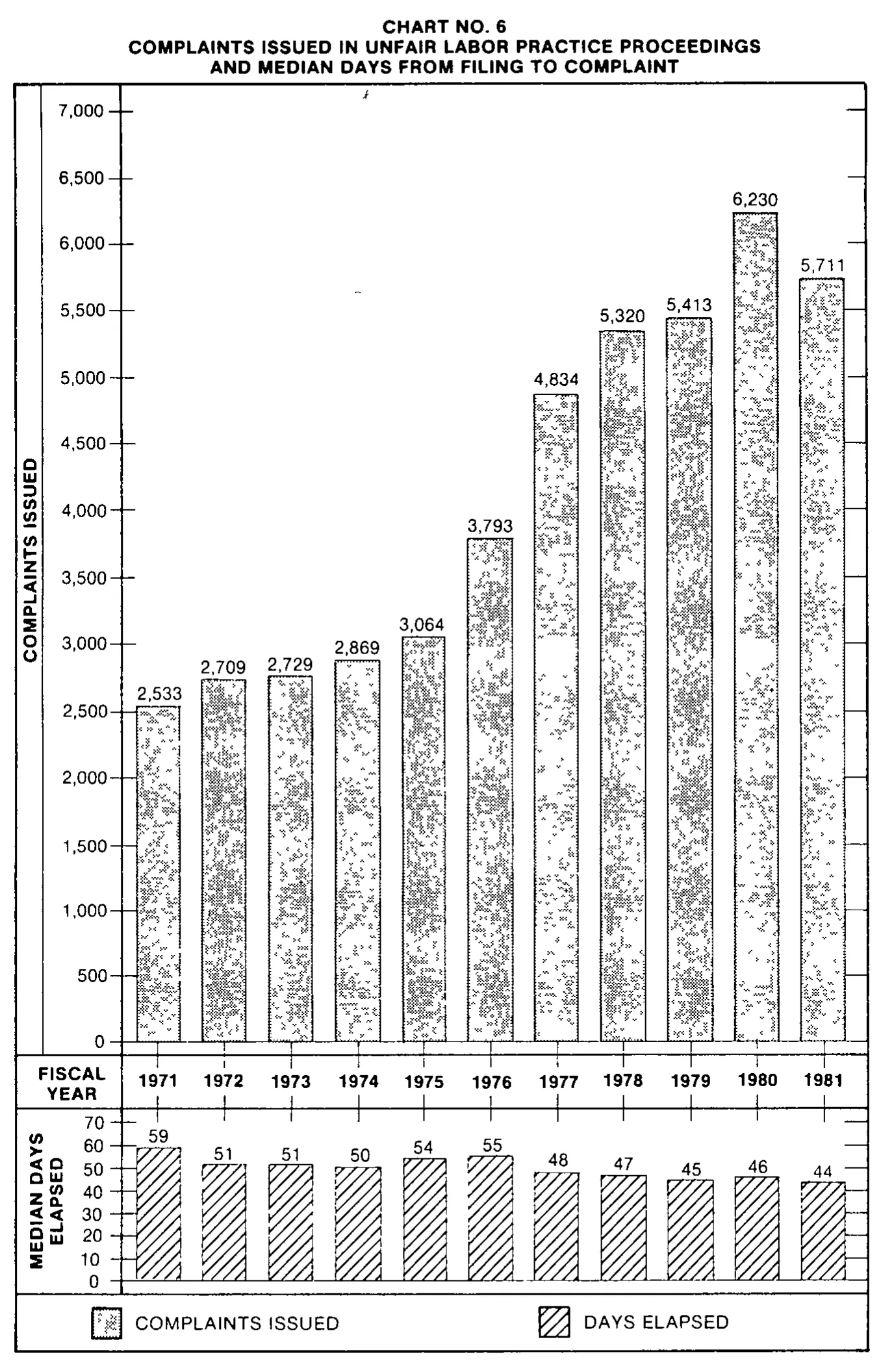 Source page 23 of NLRB FY1981 annual report