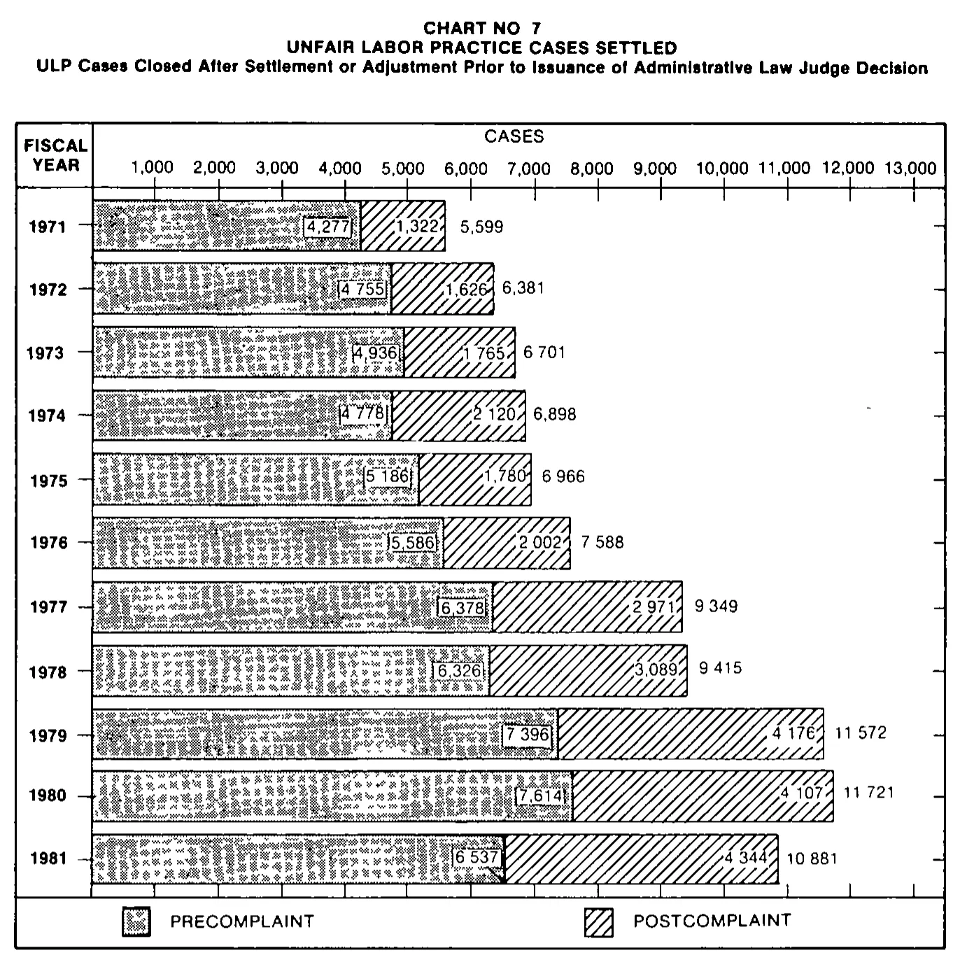 Source page 24 of NLRB FY1981 annual report