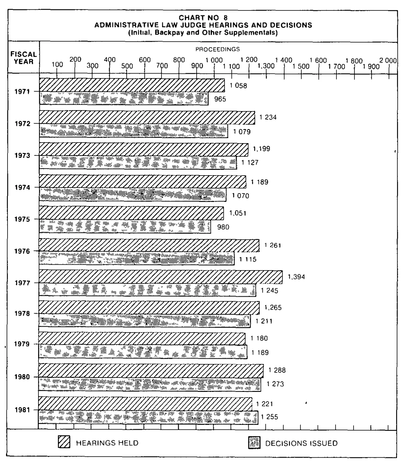 Source page 25 of NLRB FY1981 annual report