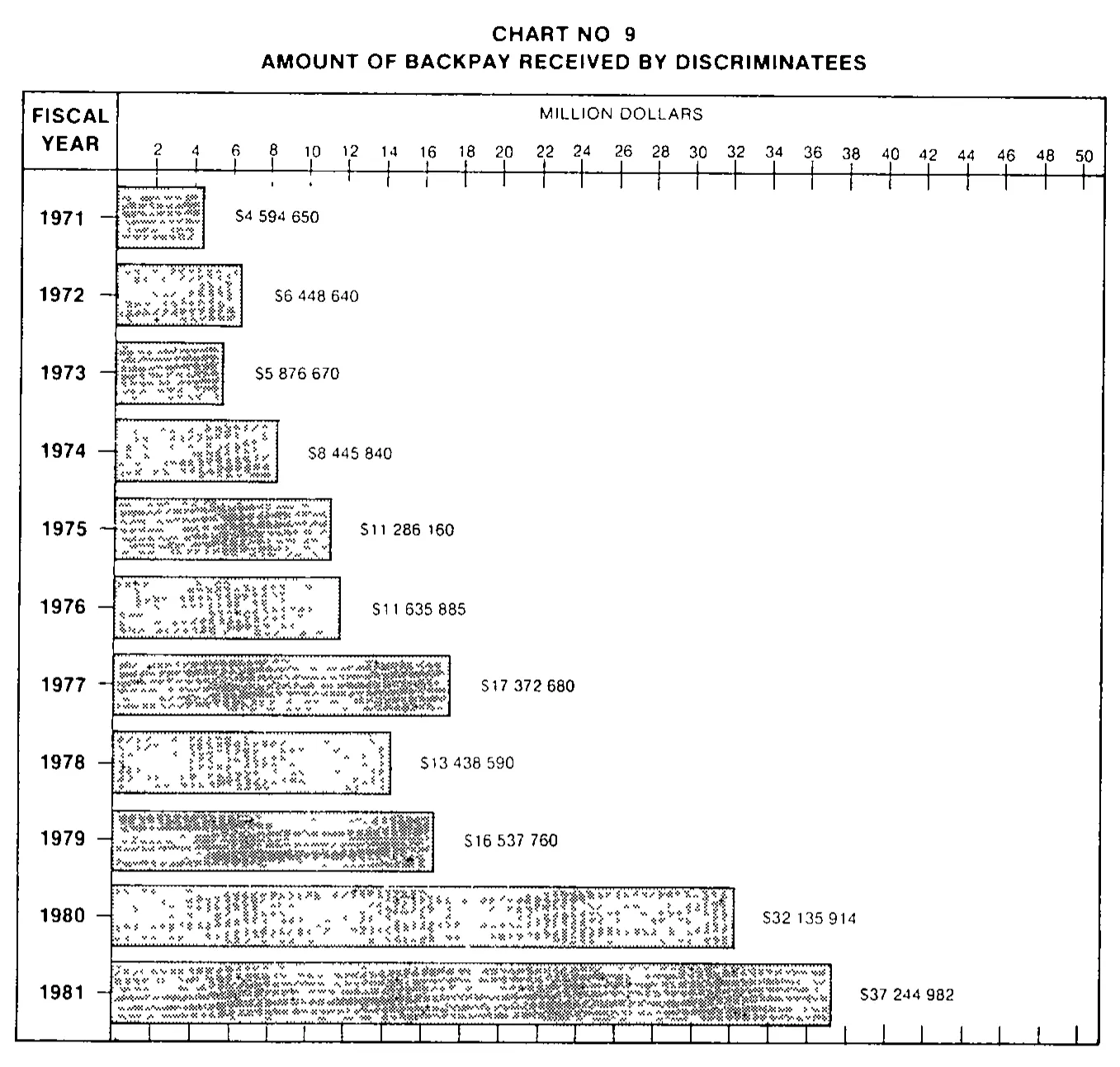 Source page 26 of NLRB FY1981 annual report