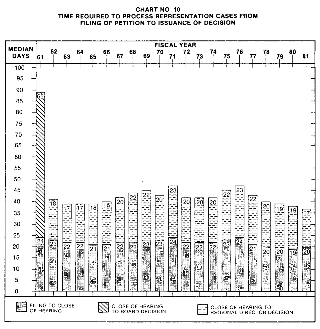 Source page 27 of NLRB FY1981 annual report
