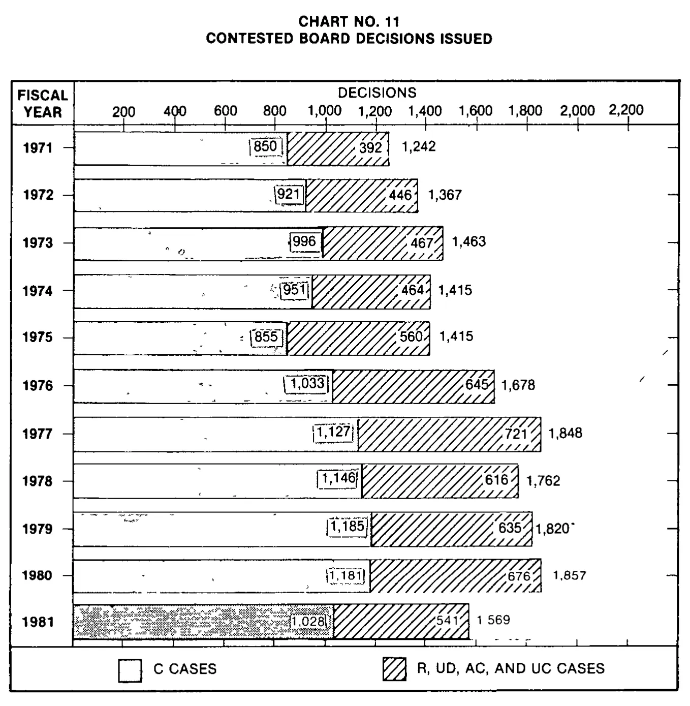 Source page 28 of NLRB FY1981 annual report