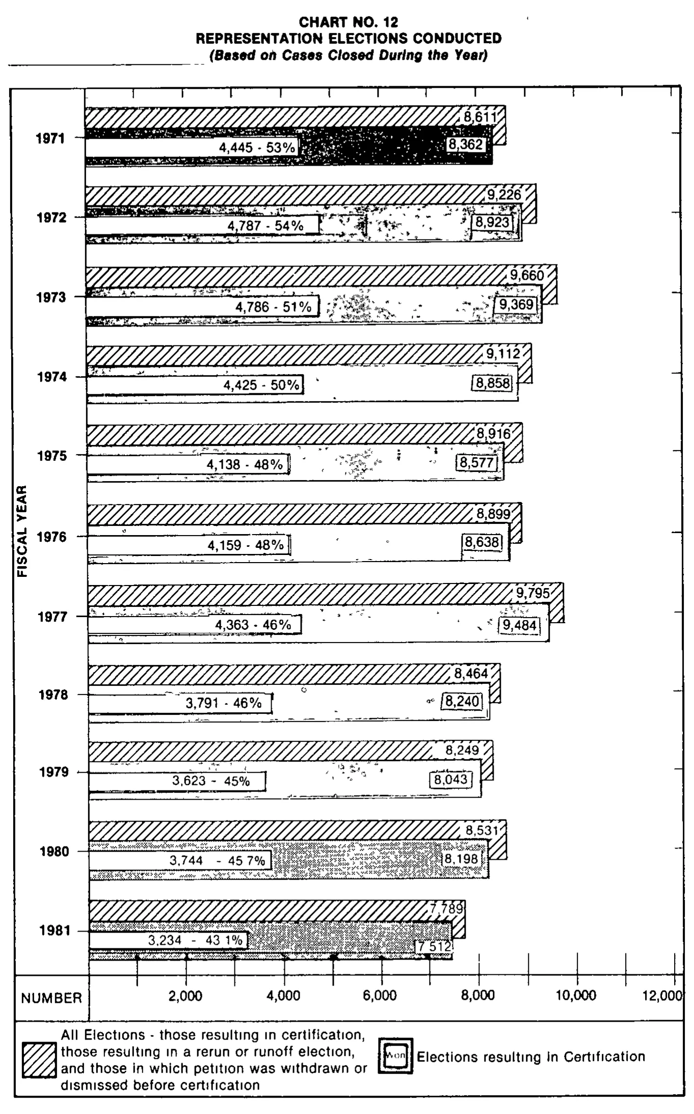Source page 29 of NLRB FY1981 annual report