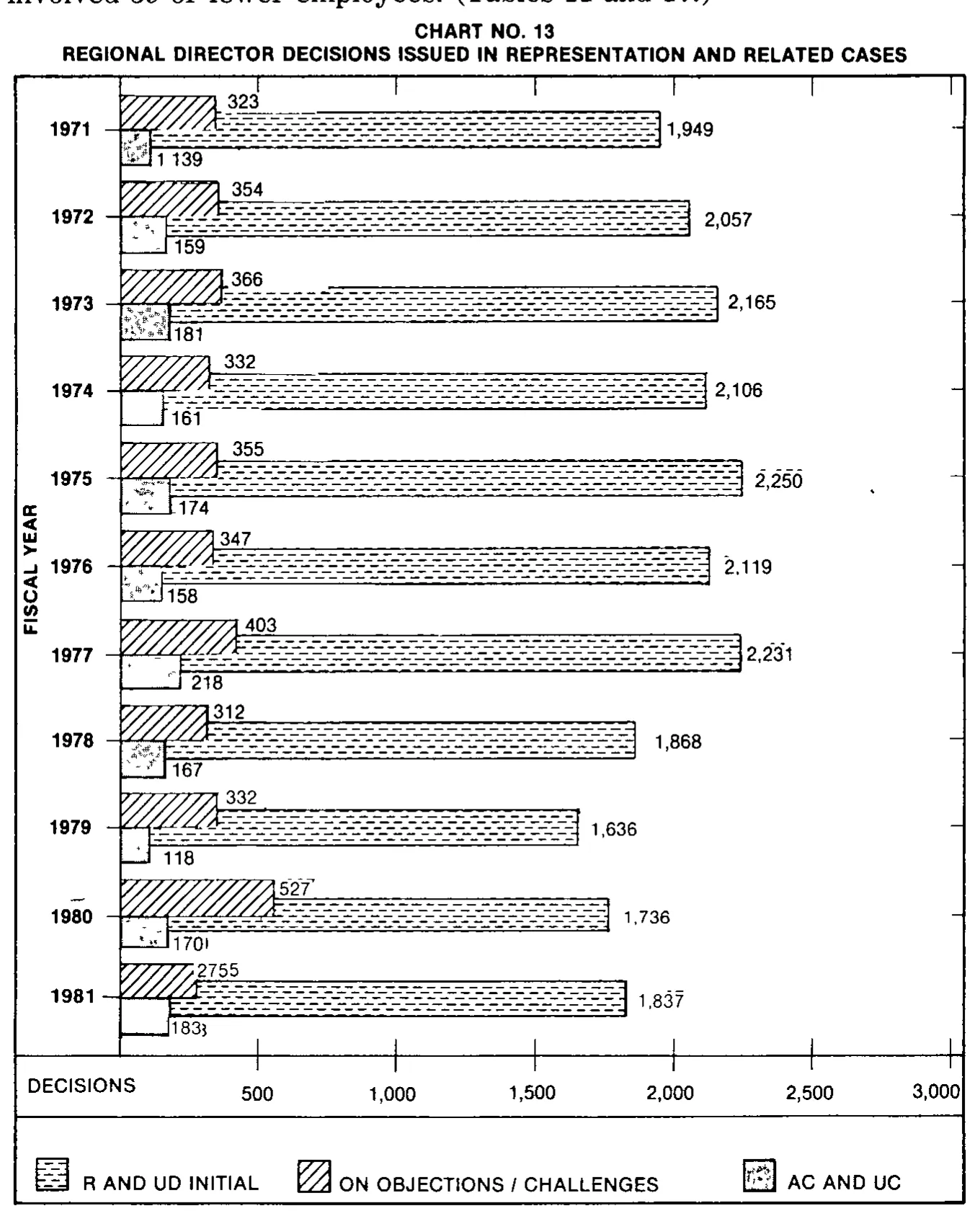 Source page 31 of NLRB FY1981 annual report