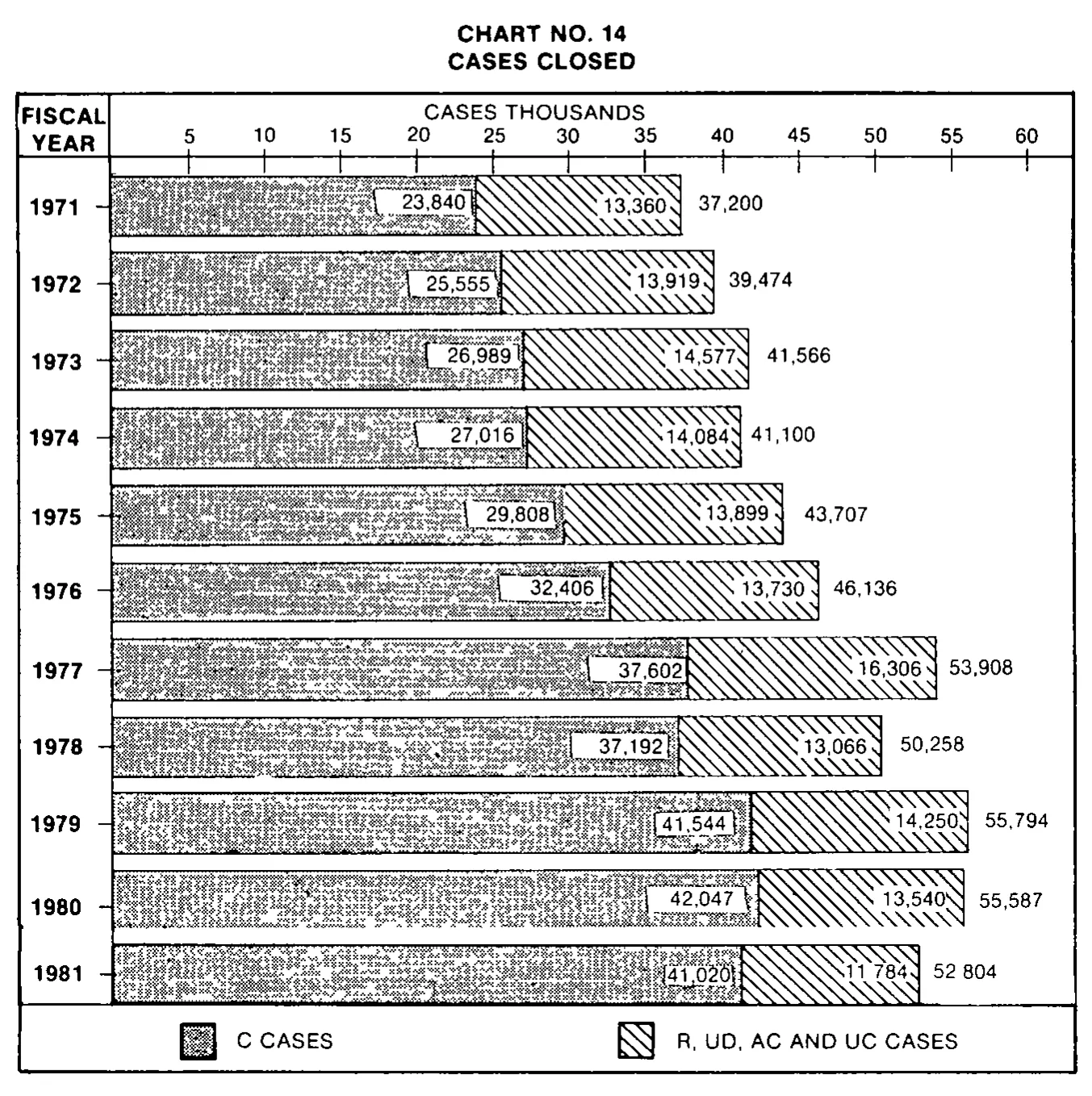 Source page 33 of NLRB FY1981 annual report