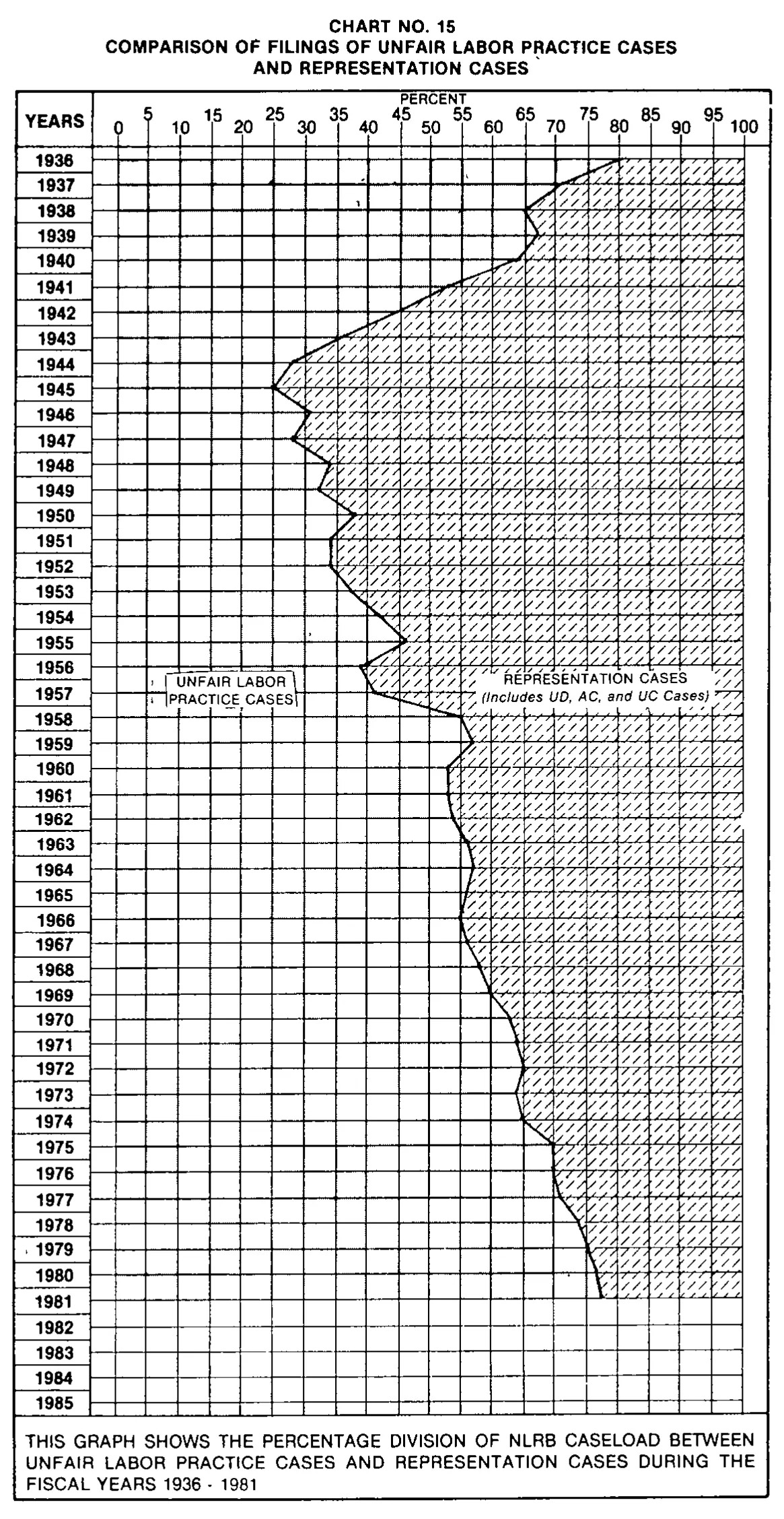 Source page 34 of NLRB FY1981 annual report