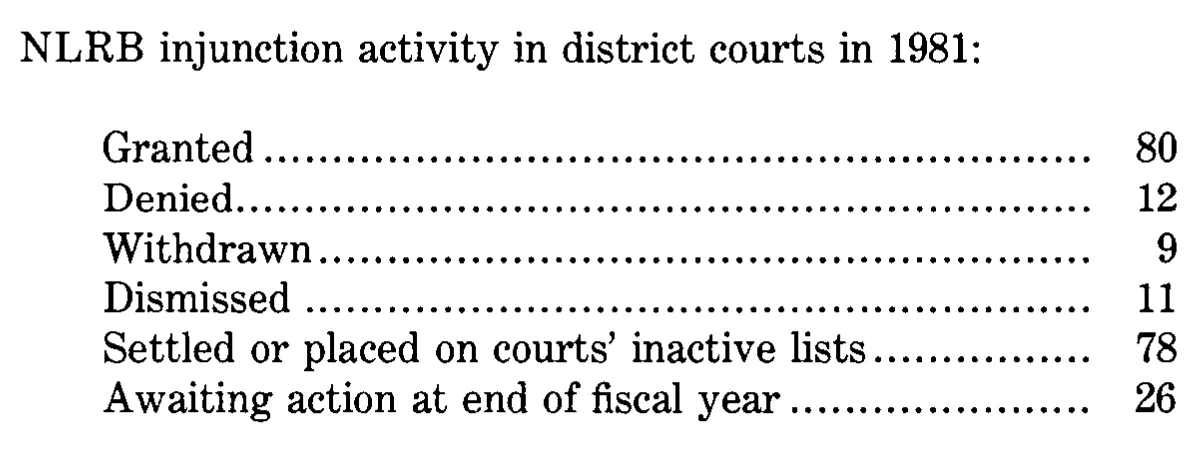 Source page 36 of NLRB FY1981 annual report