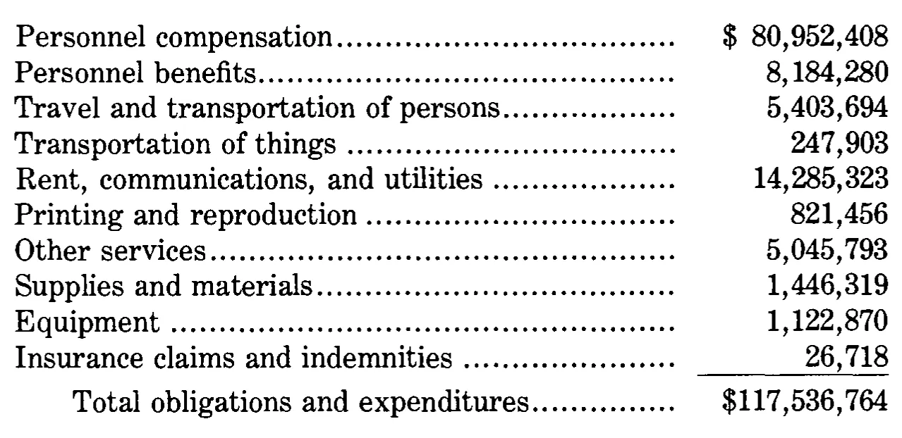 Source page 38 of NLRB FY1981 annual report