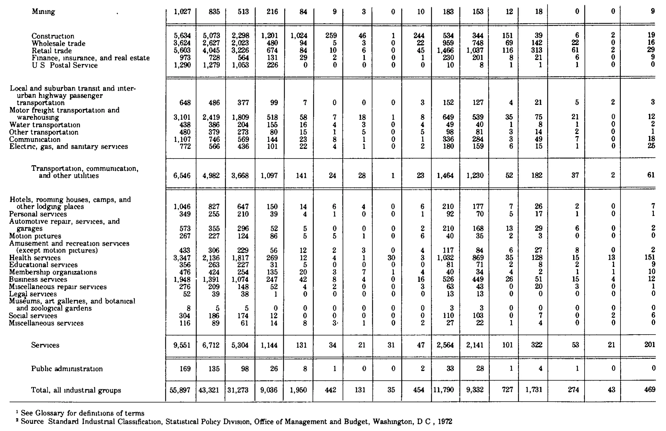 Source page 197 of NLRB FY1981 annual report