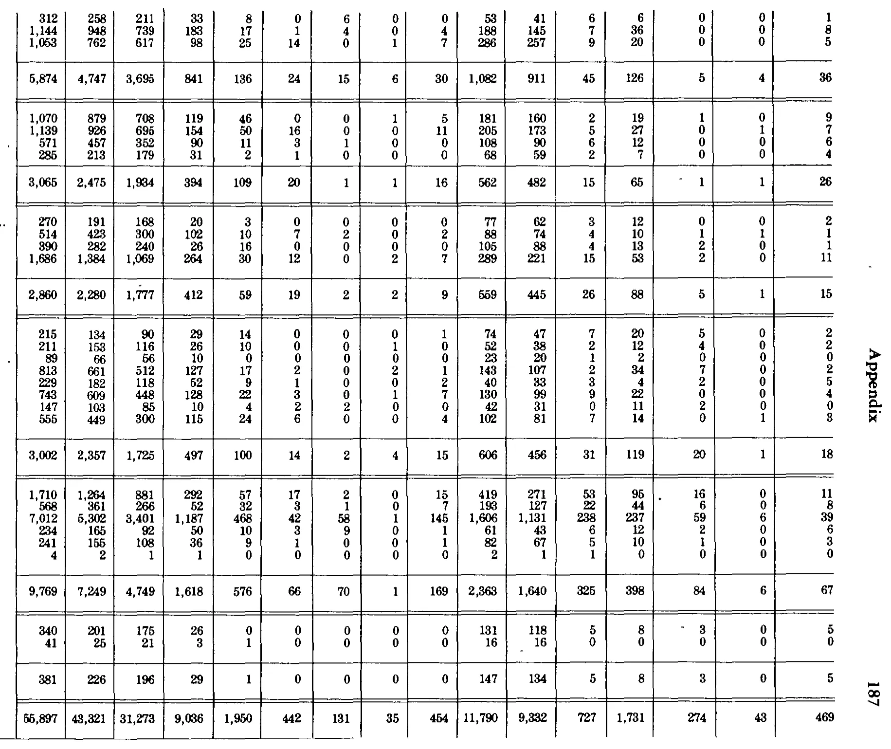 Source page 199 of NLRB FY1981 annual report
