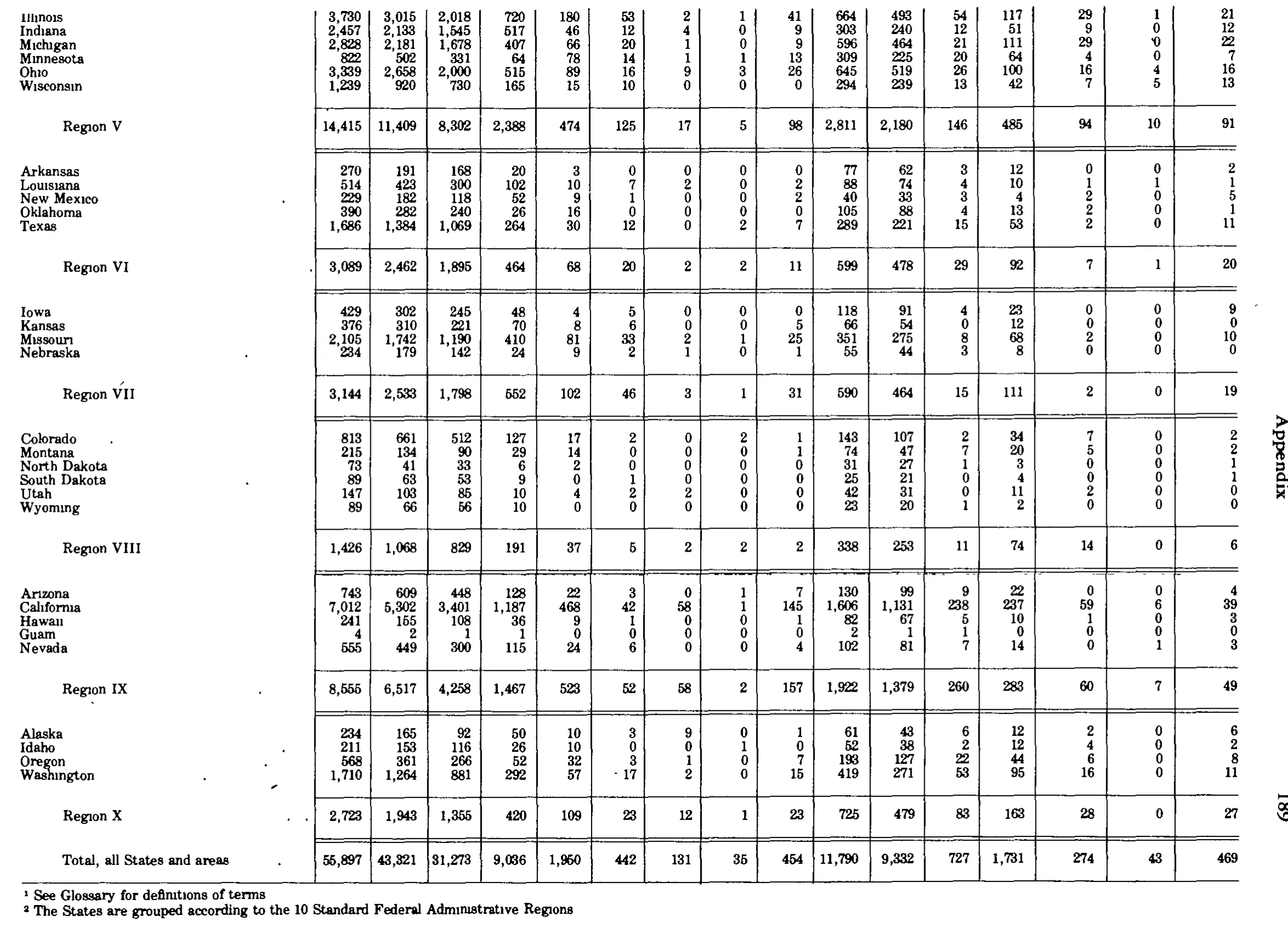 Source page 201 of NLRB FY1981 annual report