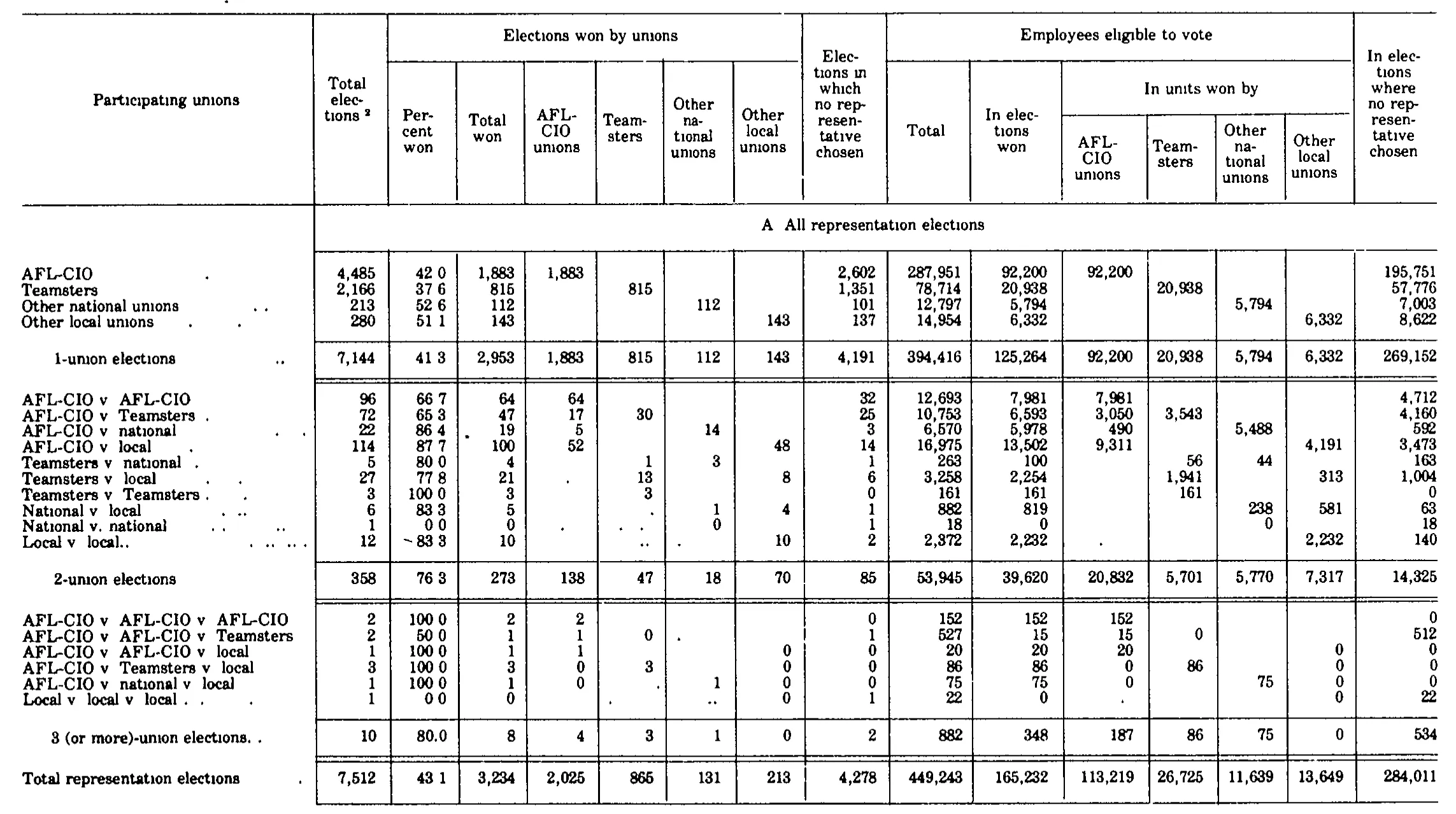 Source page 216 of NLRB FY1981 annual report