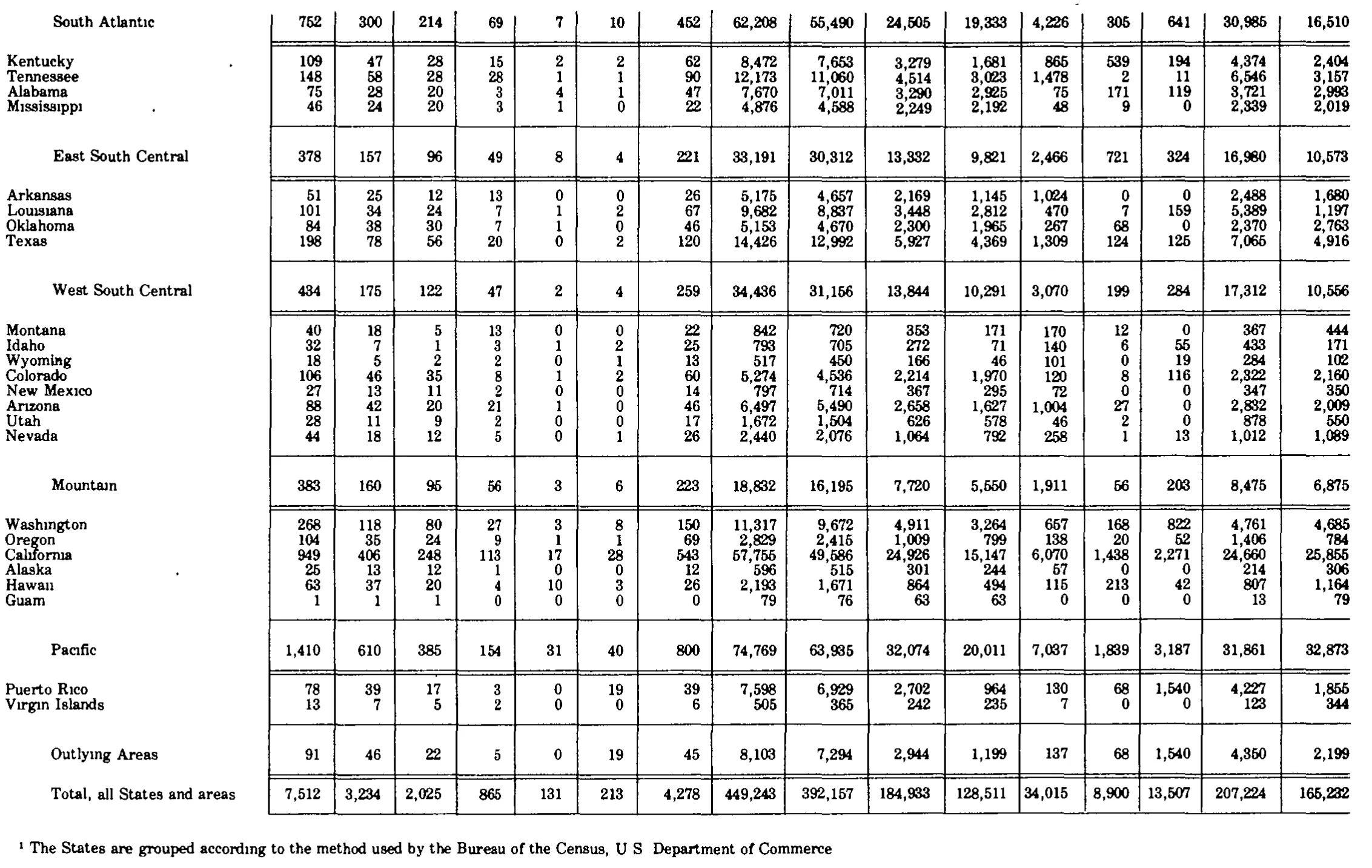 Source page 225 of NLRB FY1981 annual report