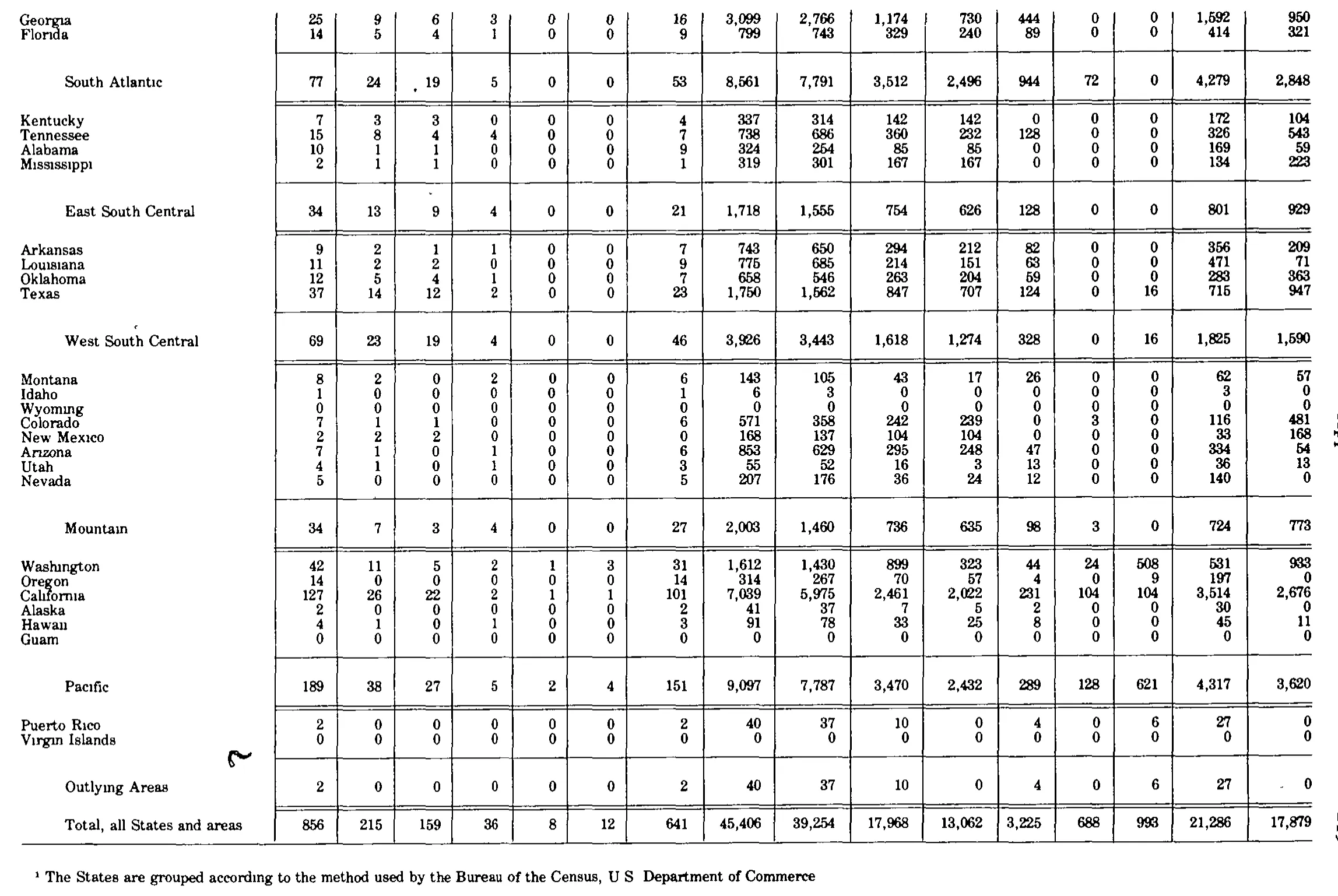 Source page 227 of NLRB FY1981 annual report