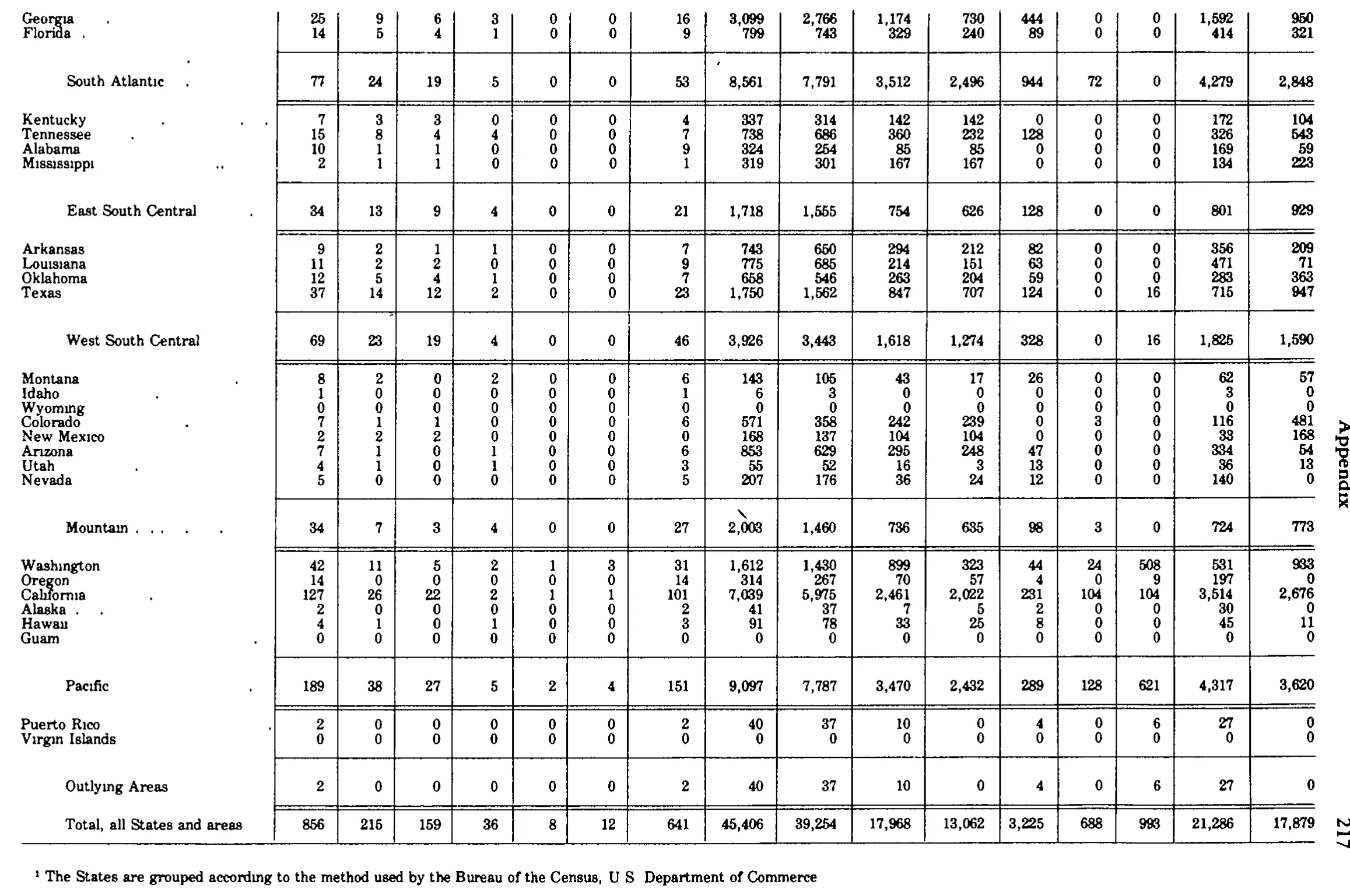 Source page 229 of NLRB FY1981 annual report