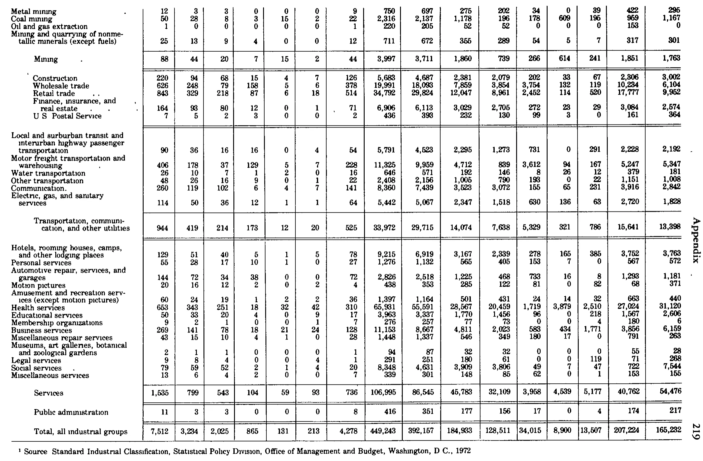 Source page 231 of NLRB FY1981 annual report