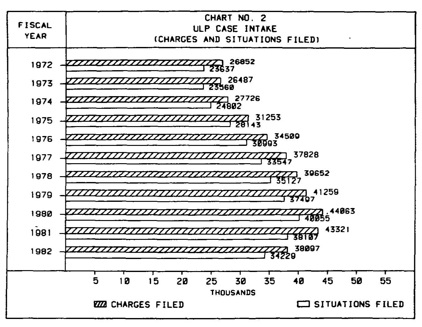 Source page 17 of NLRB FY1982 annual report