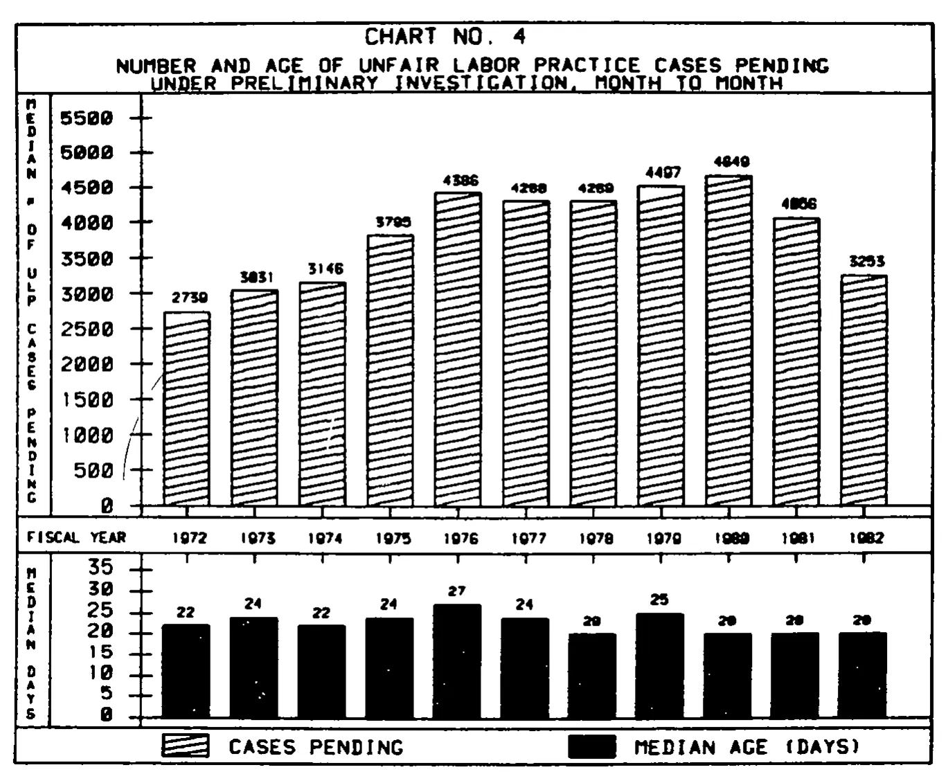 Source page 22 of NLRB FY1982 annual report