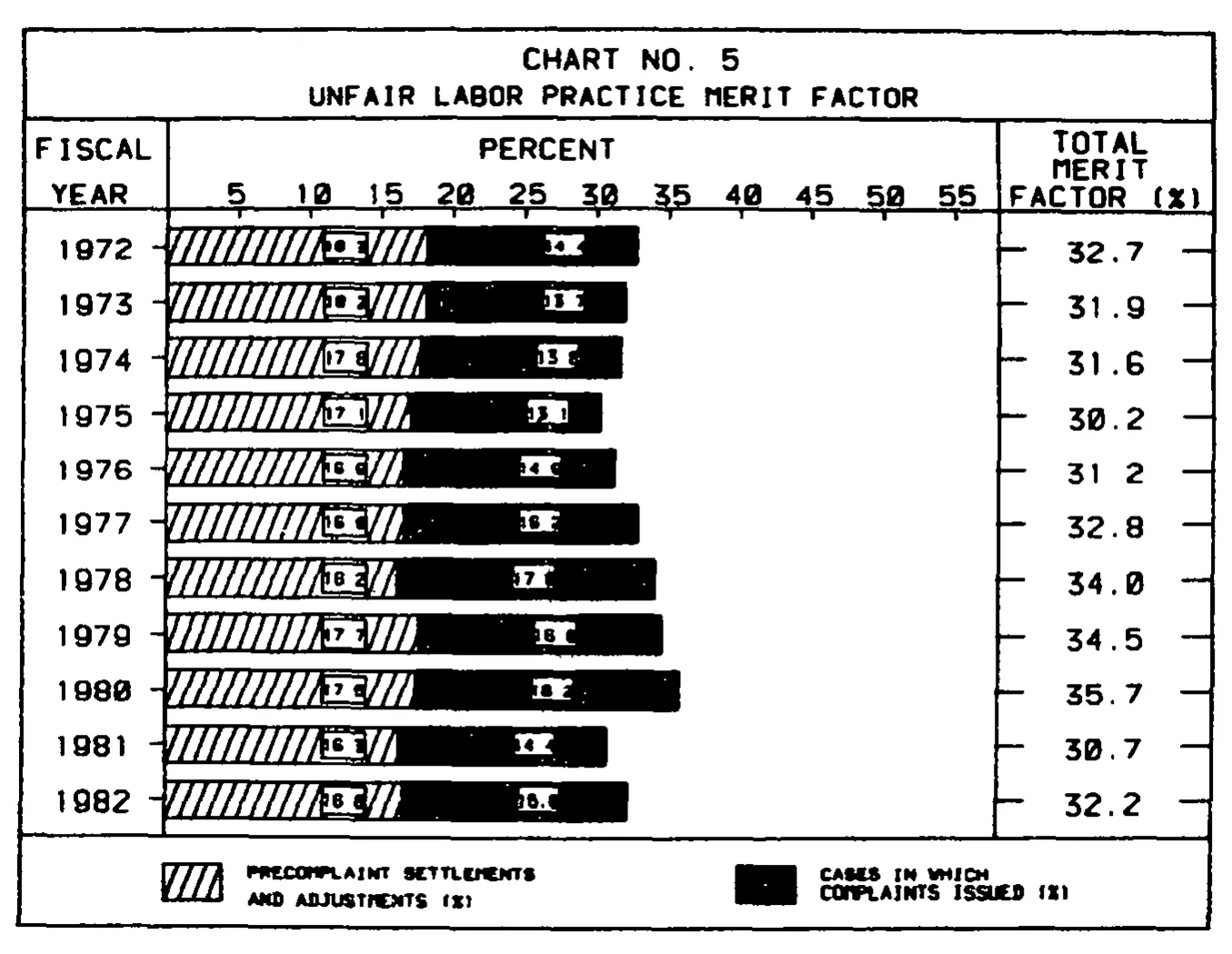 Source page 23 of NLRB FY1982 annual report