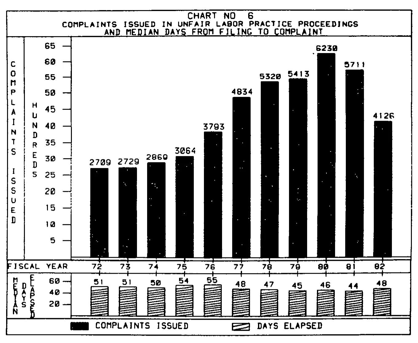 Source page 24 of NLRB FY1982 annual report