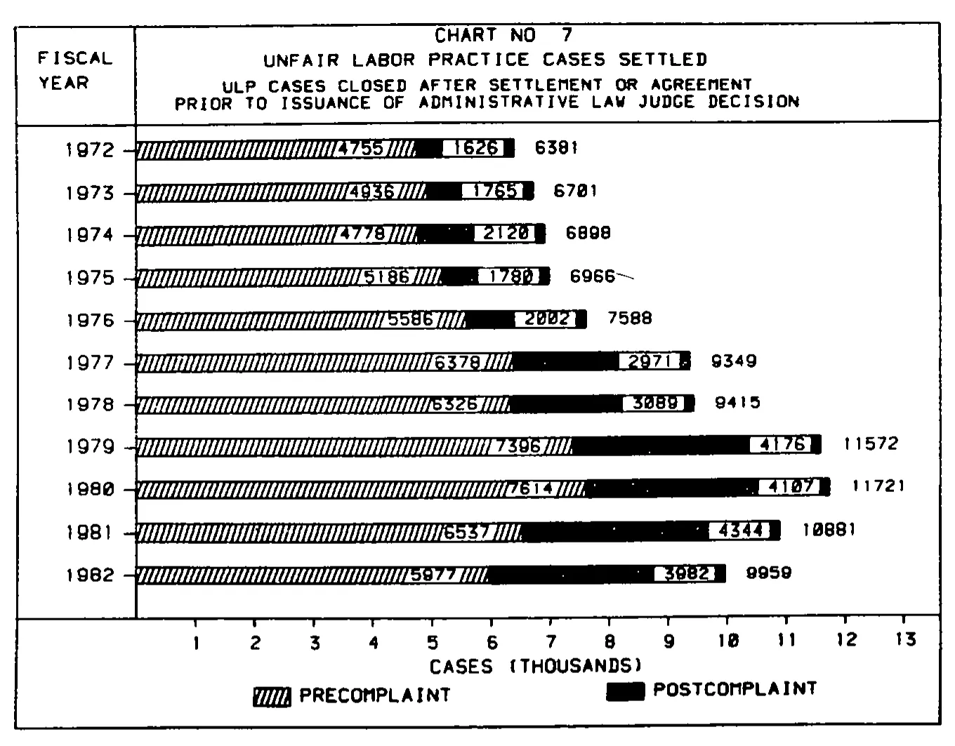 Source page 25 of NLRB FY1982 annual report