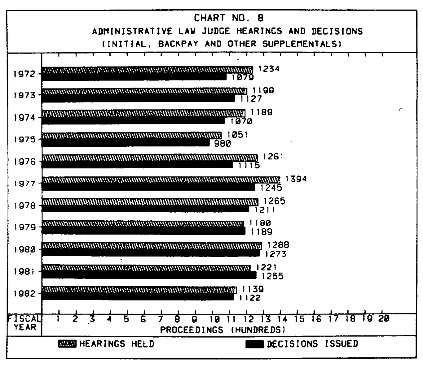Source page 26 of NLRB FY1982 annual report