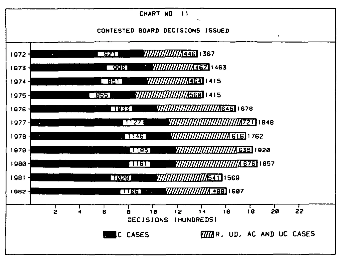 Source page 28 of NLRB FY1982 annual report