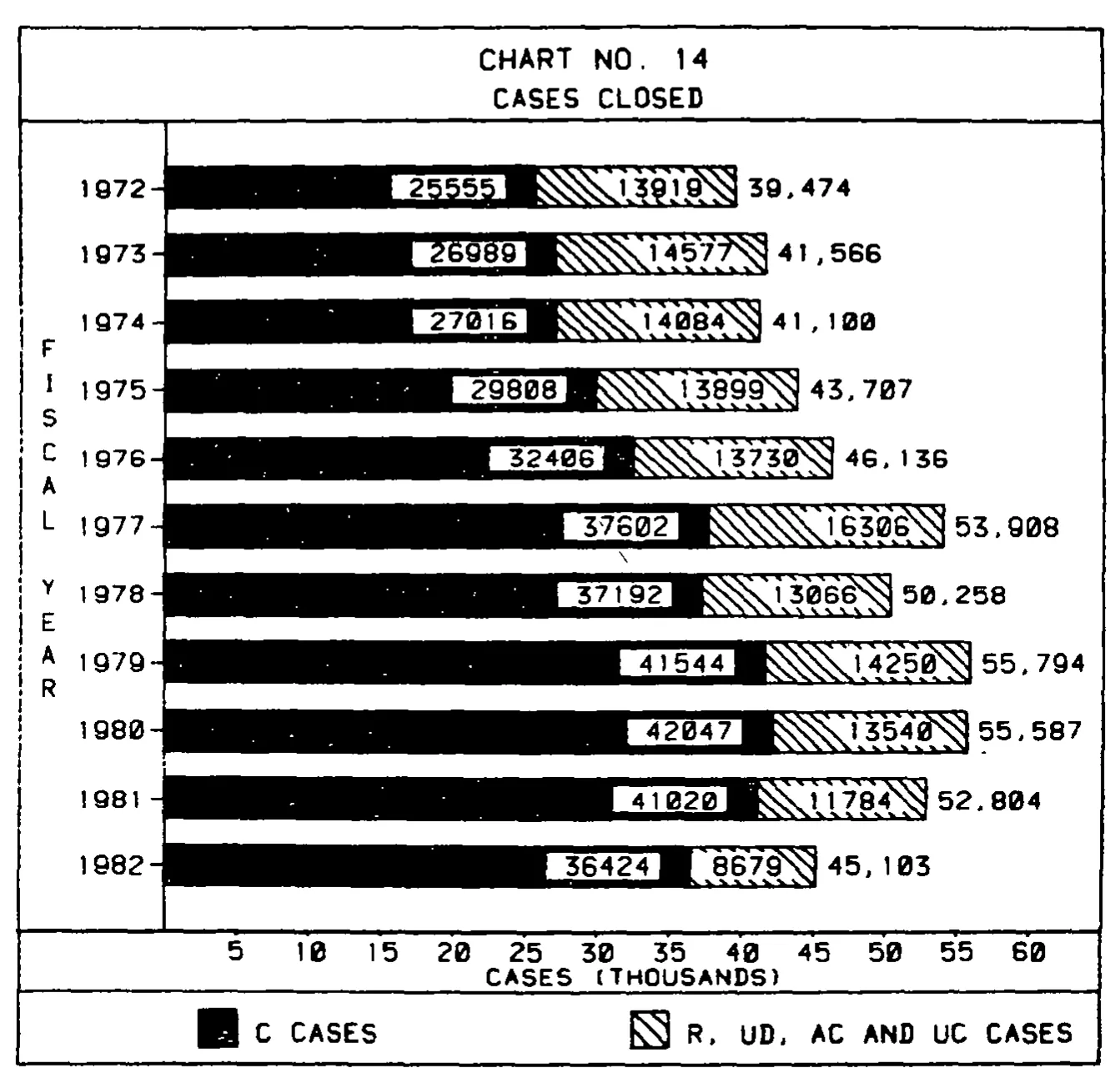 Source page 33 of NLRB FY1982 annual report