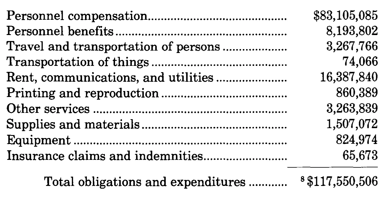 Source page 37 of NLRB FY1982 annual report