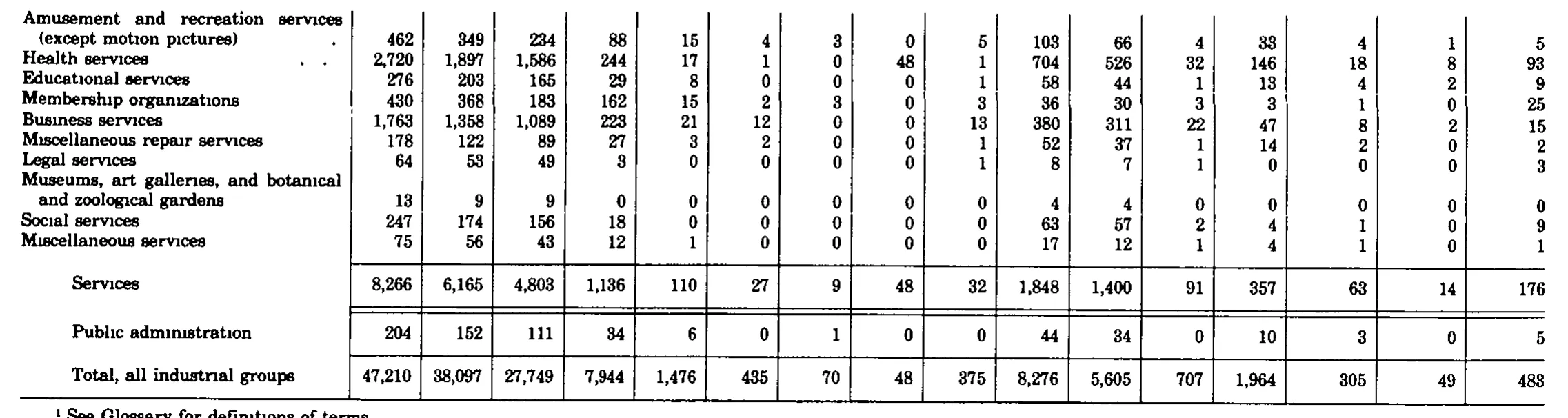 Source page 284 of NLRB FY1982 annual report