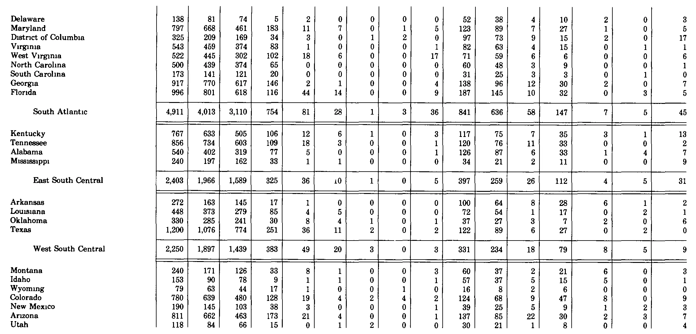 Source page 286 of NLRB FY1982 annual report