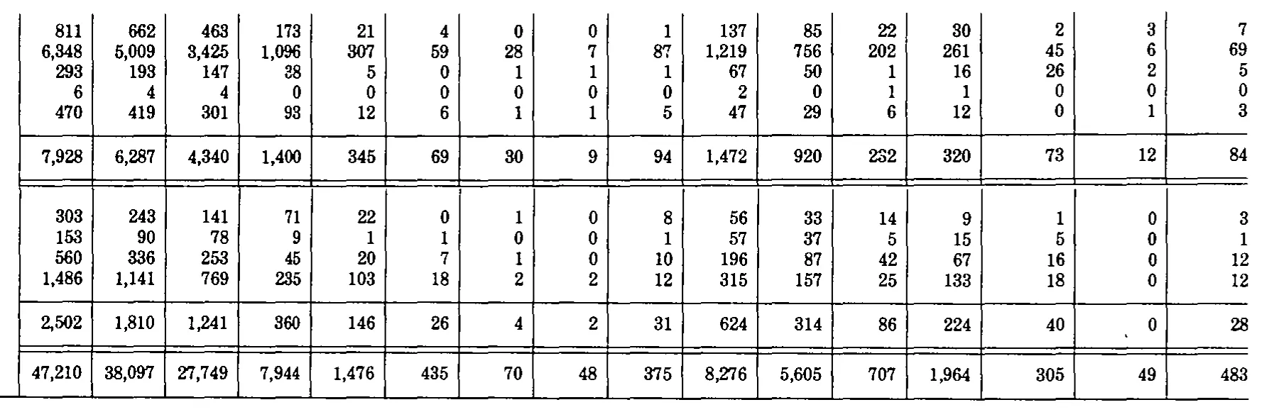 Source page 290 of NLRB FY1982 annual report
