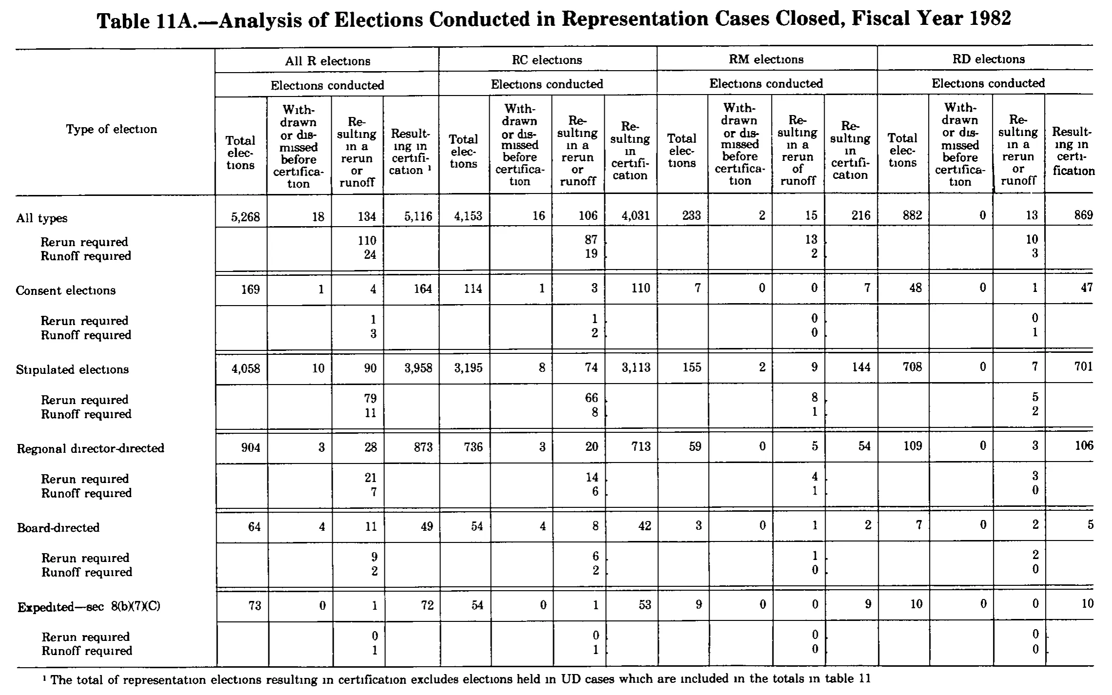 Source page 299 of NLRB FY1982 annual report
