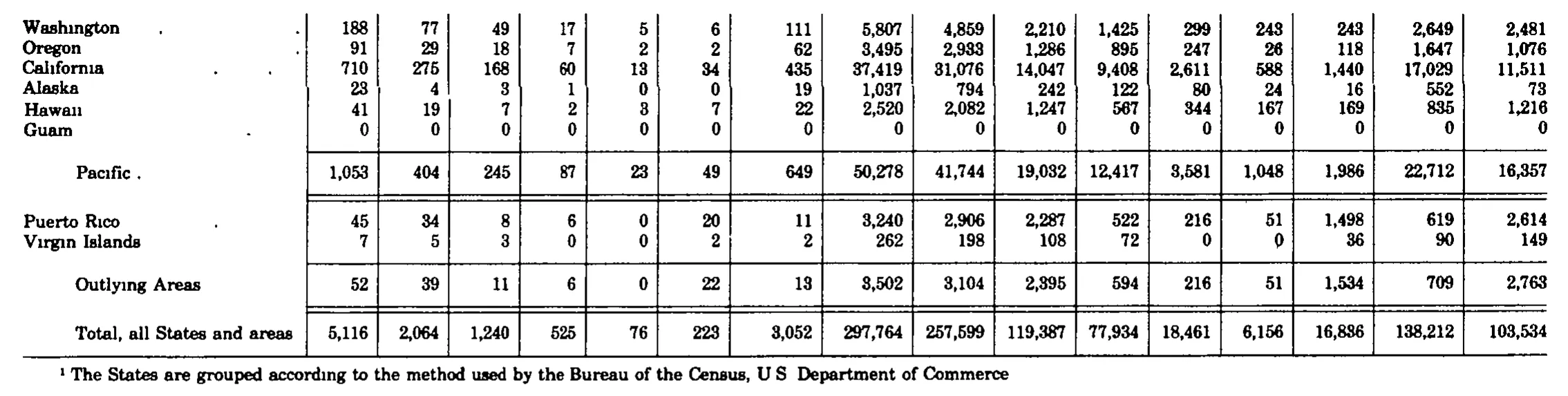 Source page 312 of NLRB FY1982 annual report