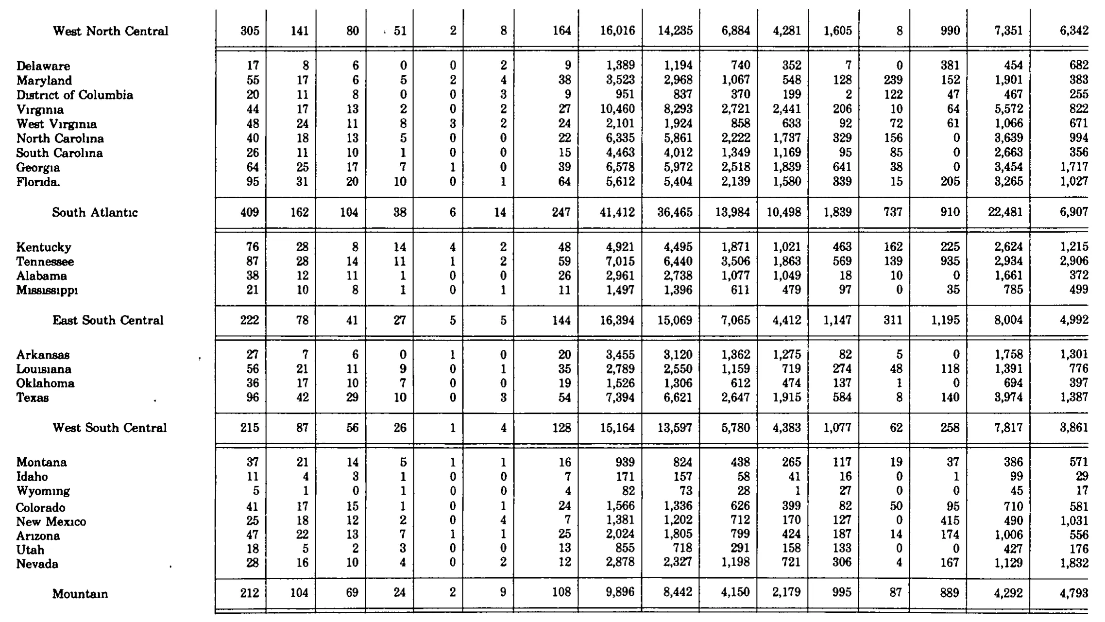 Source page 314 of NLRB FY1982 annual report