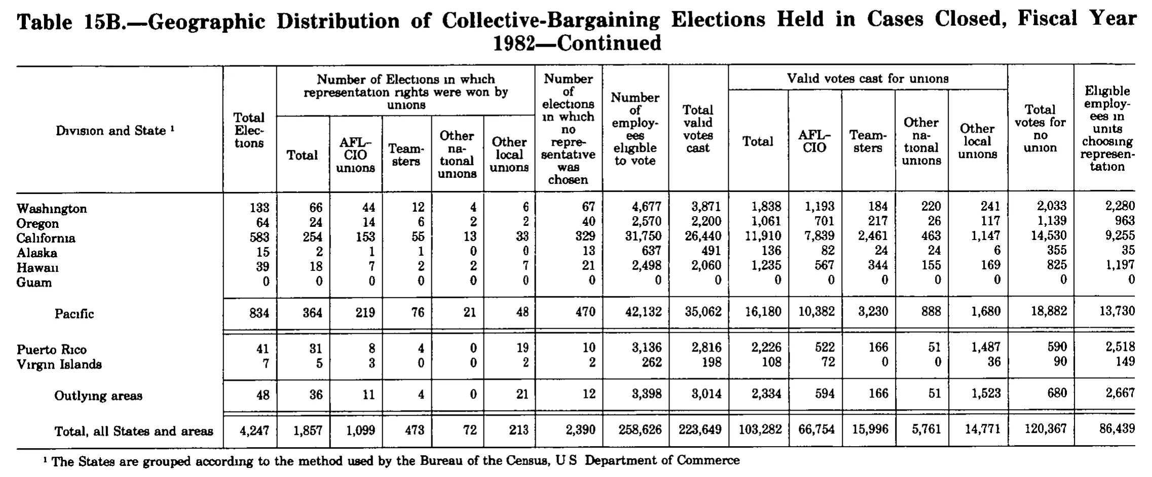 Source page 315 of NLRB FY1982 annual report