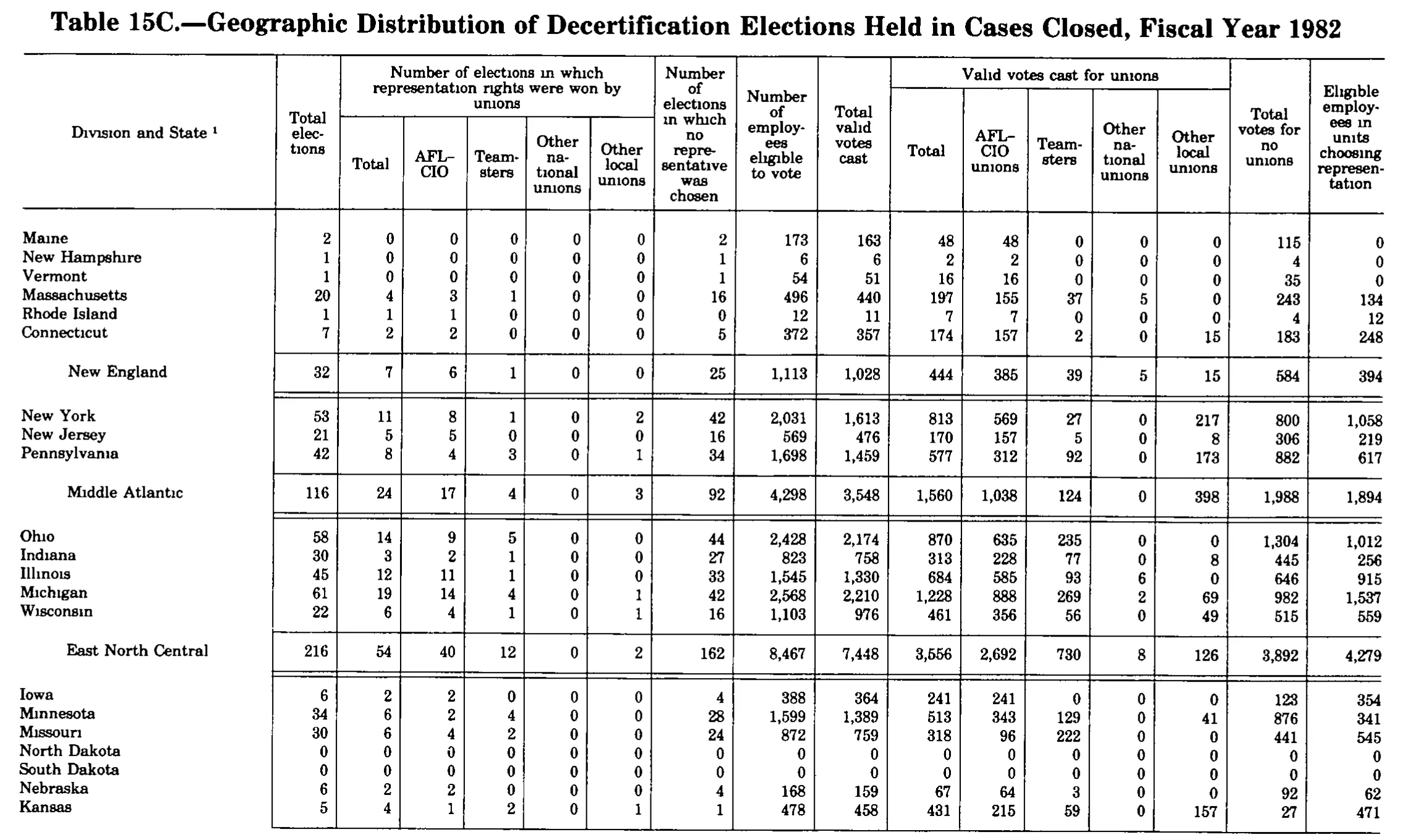 Source page 316 of NLRB FY1982 annual report