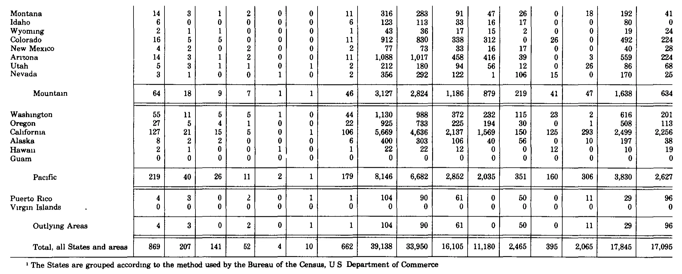 Source page 318 of NLRB FY1982 annual report
