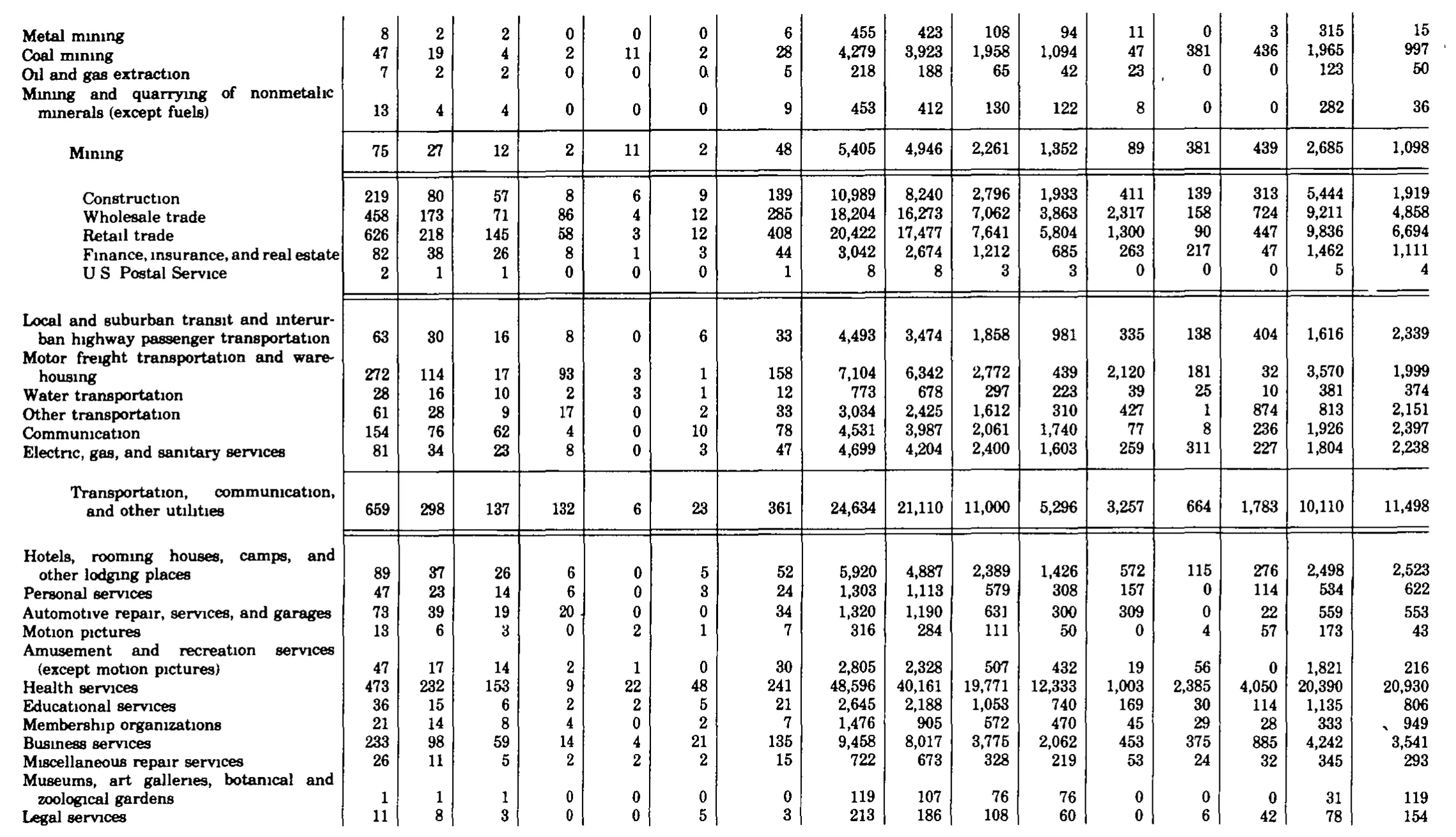 Source page 320 of NLRB FY1982 annual report