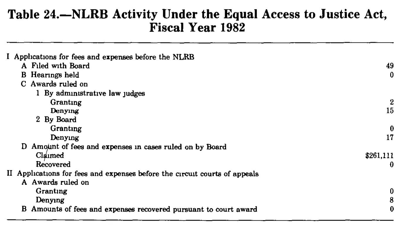 Source page 330 of NLRB FY1982 annual report
