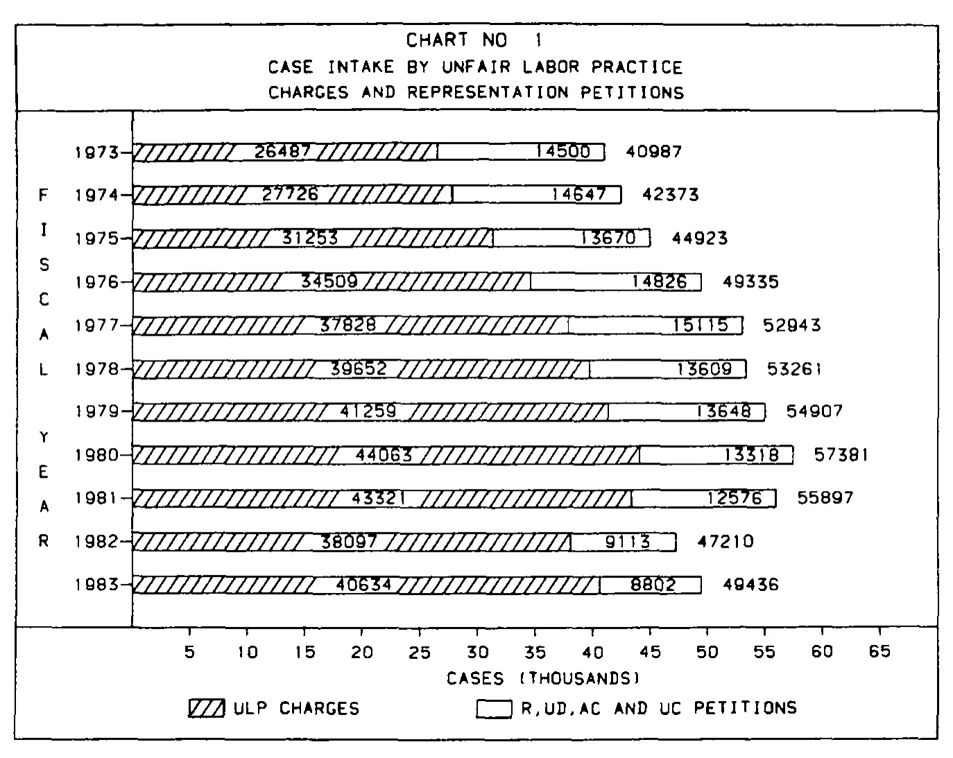 Source page 15 of NLRB FY1983 annual report