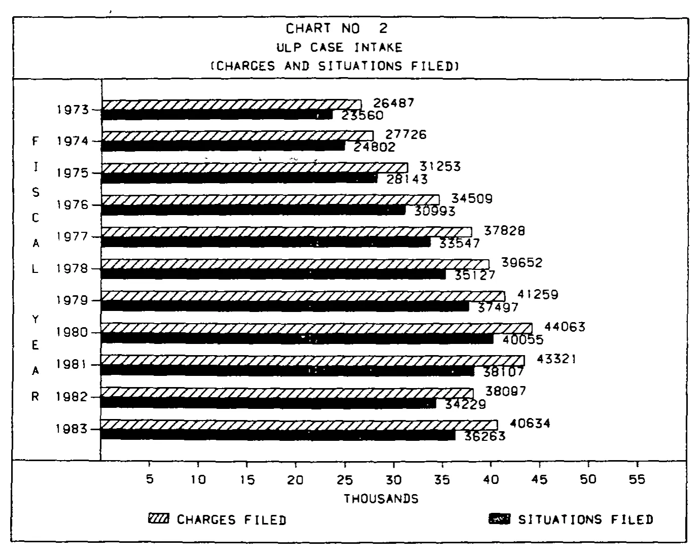 Source page 17 of NLRB FY1983 annual report