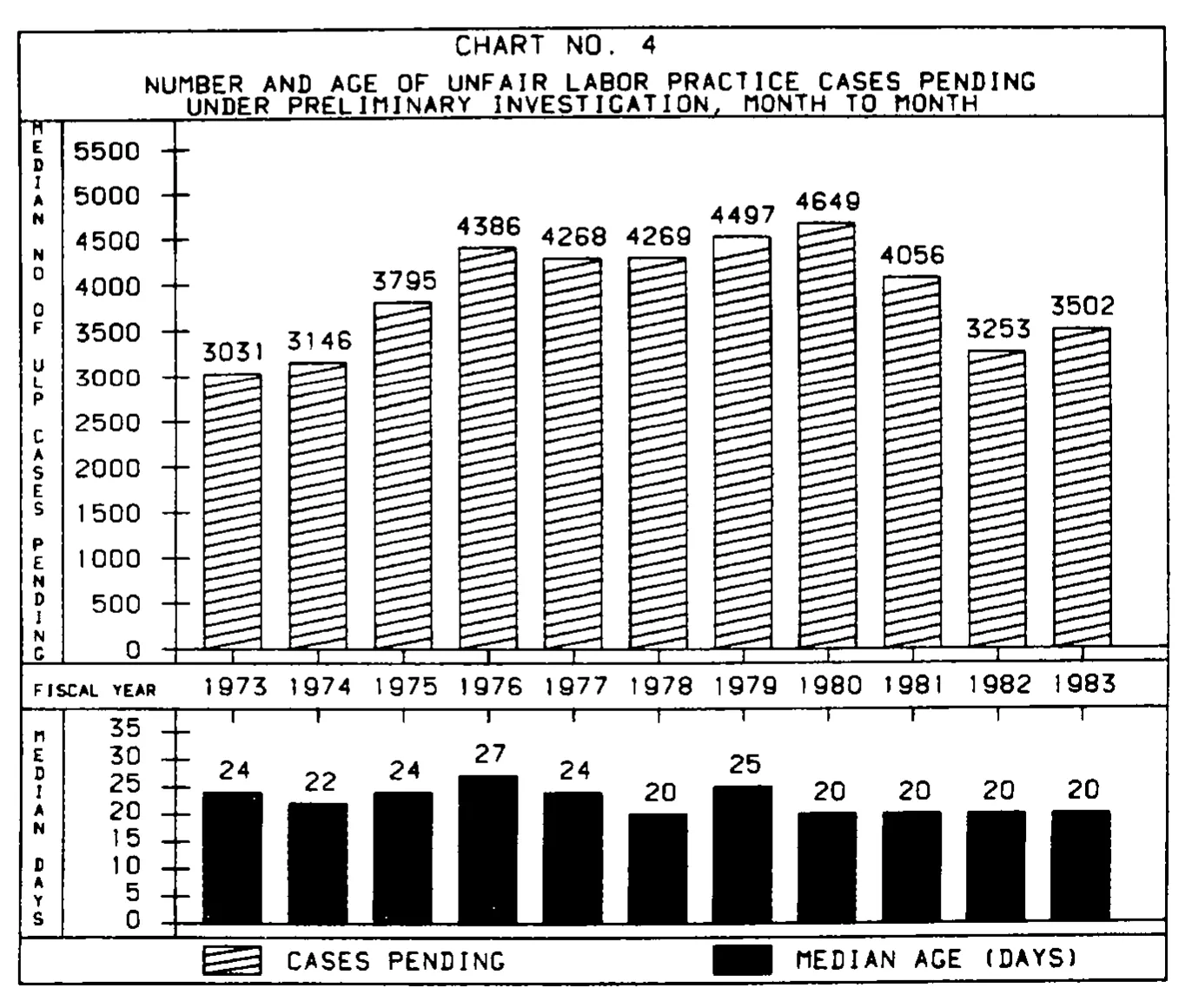 Source page 22 of NLRB FY1983 annual report