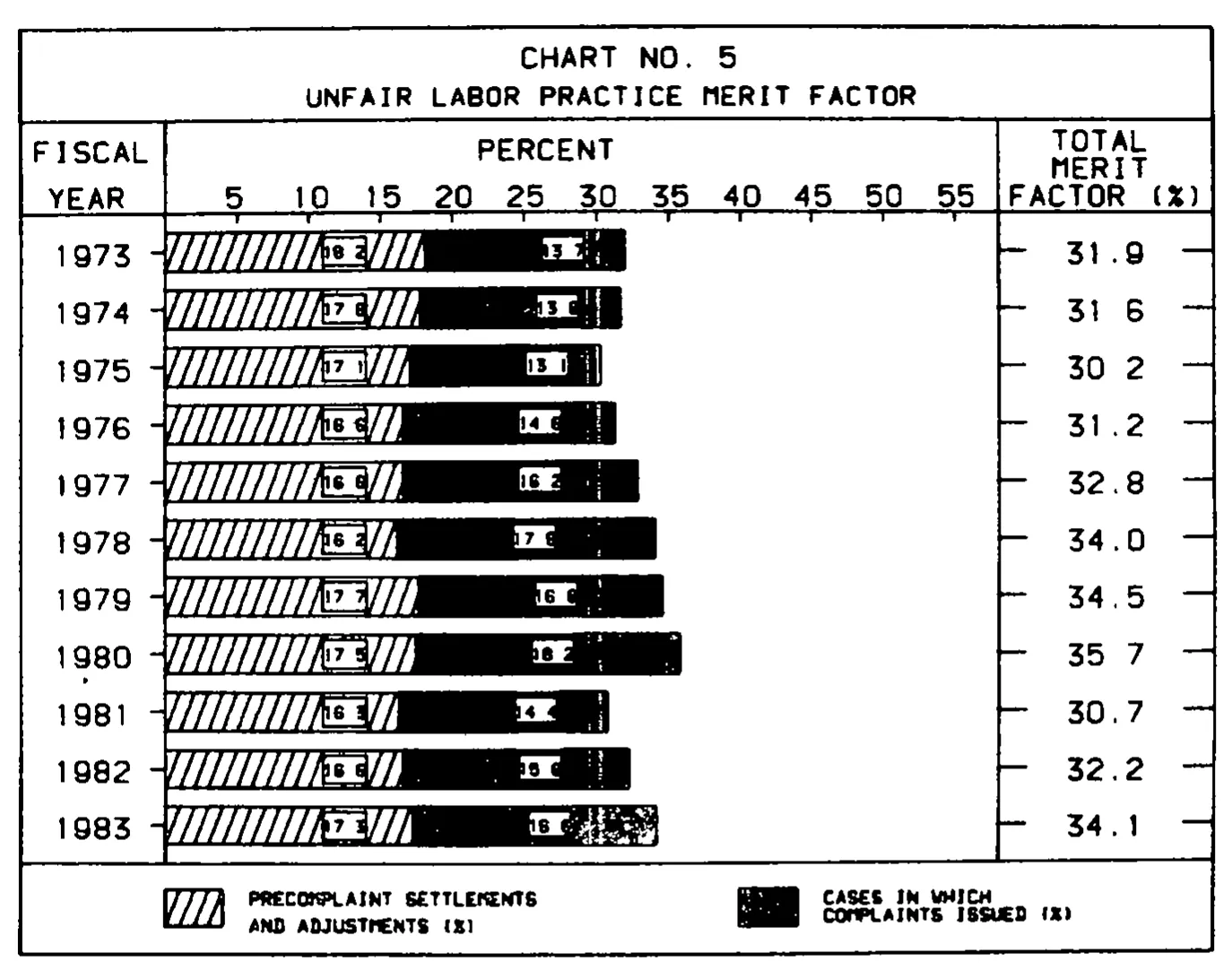 Source page 23 of NLRB FY1983 annual report