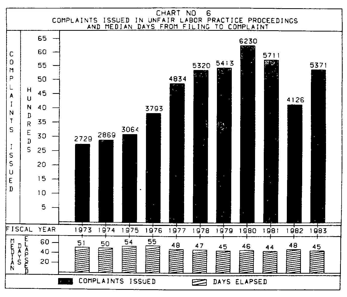 Source page 24 of NLRB FY1983 annual report